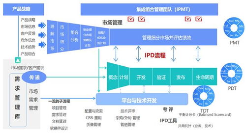 落地IPD研發(fā)流程體系，開啟研發(fā)管理新篇章