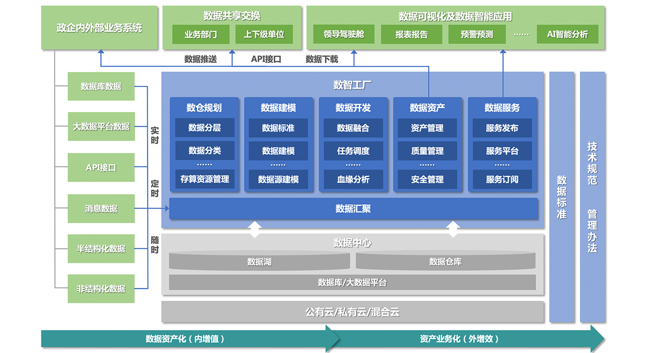 企業(yè)數(shù)據(jù)指標(biāo)體系的常見(jiàn)問(wèn)題與解決方案